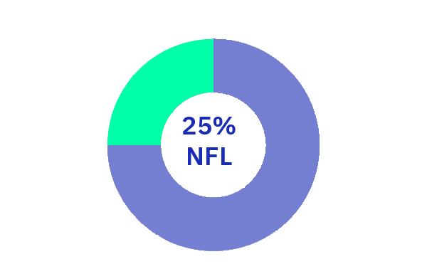 NFL Percentage