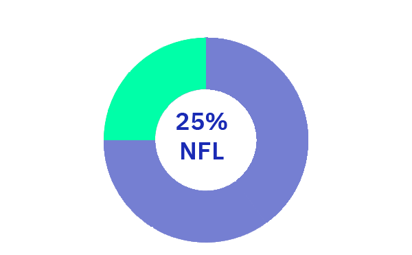 NFL 25% NFL Percentage