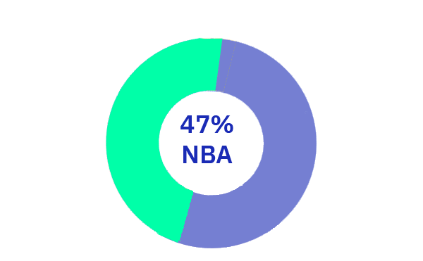 NBA Percentage