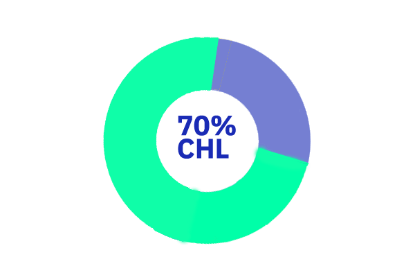 CHL 70% CHL