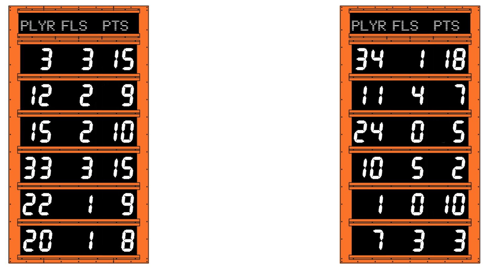 Electronic Stat Board - M5004S - Image 4