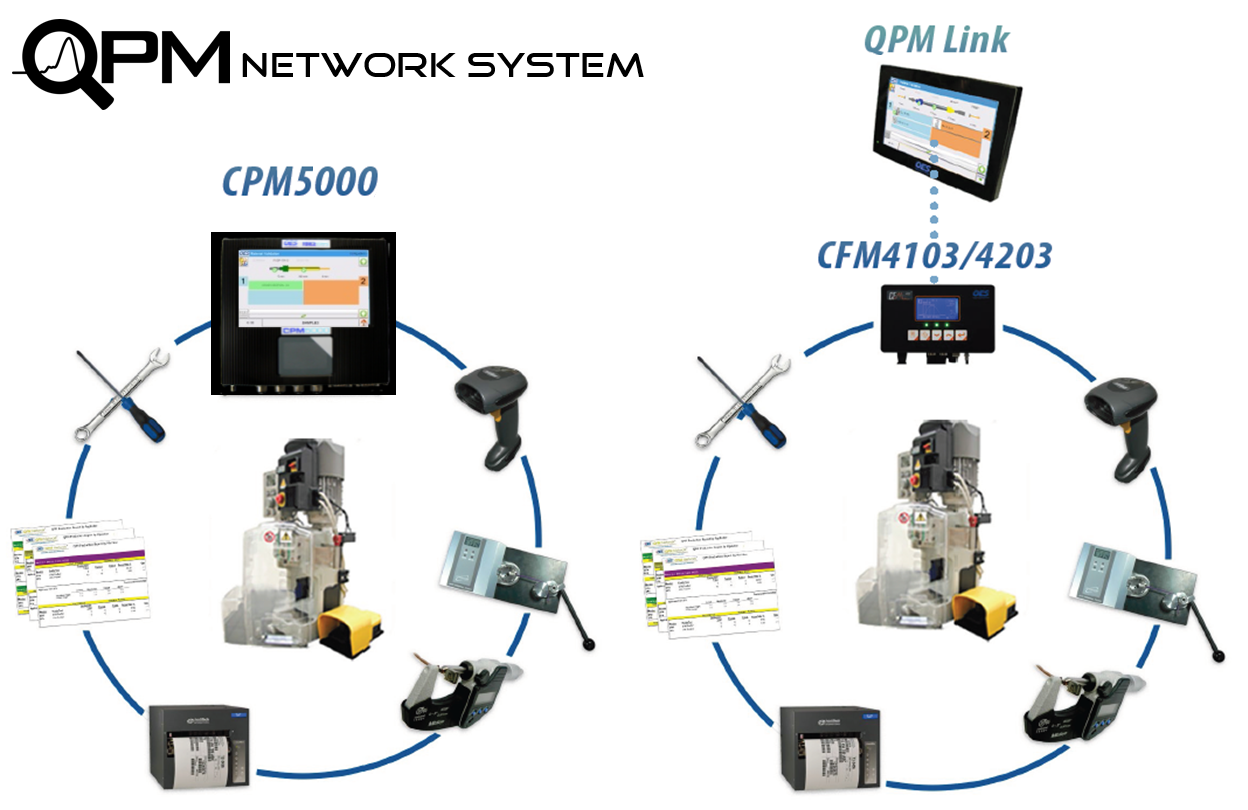 QPM-Network-System-overview